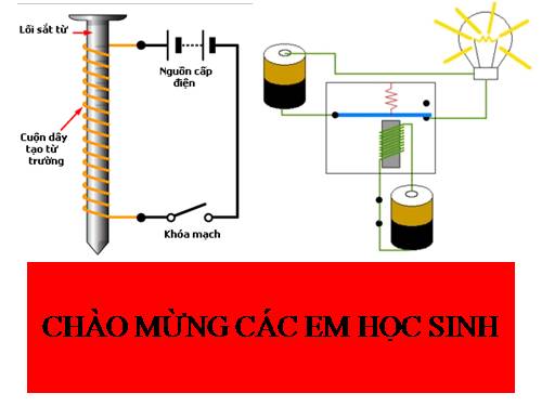 Bài 26. Ứng dụng của nam châm