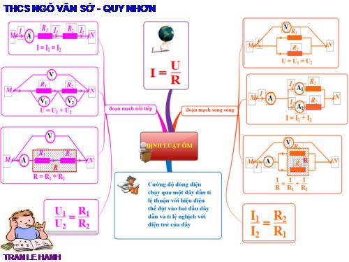 Bài 2. Điện trở của dây dẫn - Định luật Ôm