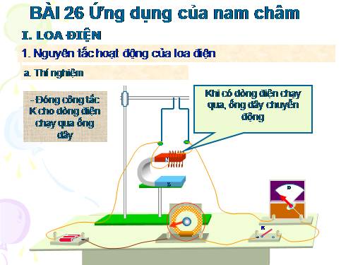 Bài 26. Ứng dụng của nam châm