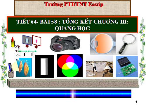 Bàl 58. Tổng kết chương III: Quang học