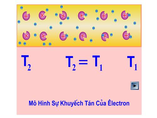 Sự khuếch tán electron