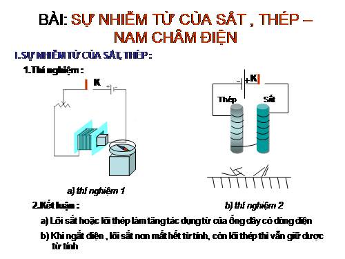 Bài 25. Sự nhiễm từ của sắt, thép - Nam châm điện