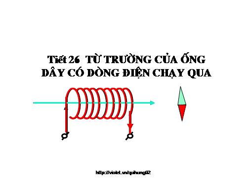 Bài 24. Từ trường của ống dây có dòng điện chạy qua