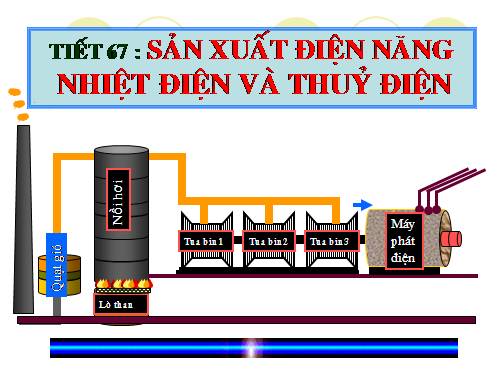 Bài 61. Sản xuất điện năng - Nhiệt điện và thuỷ điện