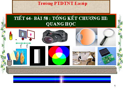 Bàl 58. Tổng kết chương III: Quang học