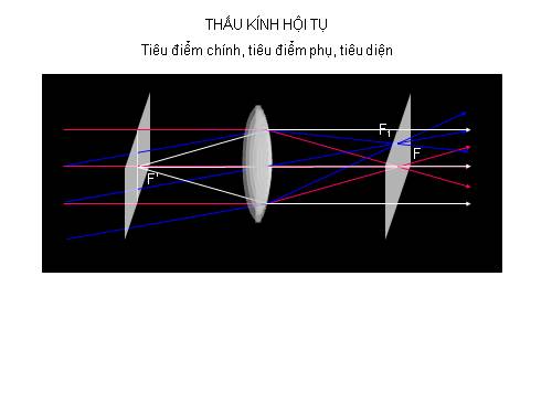 Bài 42. Thấu kính hội tụ