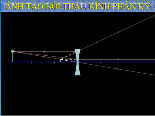 Bài 45. Ảnh của một vật tạo bởi thấu kính phân kì