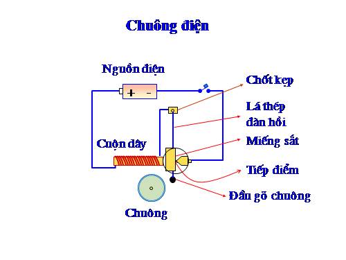 mo hinh chuong dien