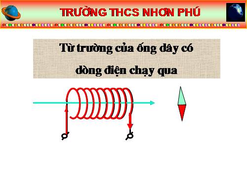 Bài 24. Từ trường của ống dây có dòng điện chạy qua