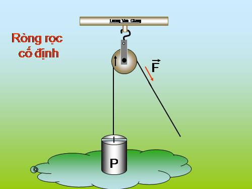 Mô phỏng các TNVL Cấp 2