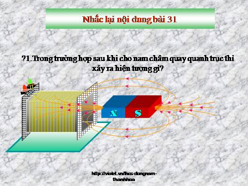 Bài 32. Điều kiện xuất hiện dòng điện cảm ứng