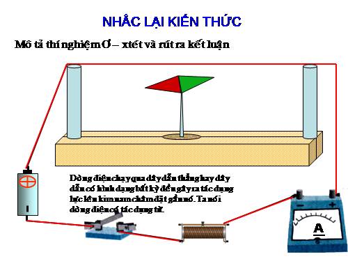 Bài 27. Lực điện từ