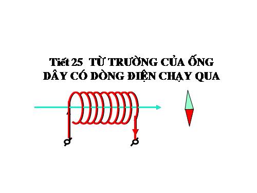 Bài 24. Từ trường của ống dây có dòng điện chạy qua