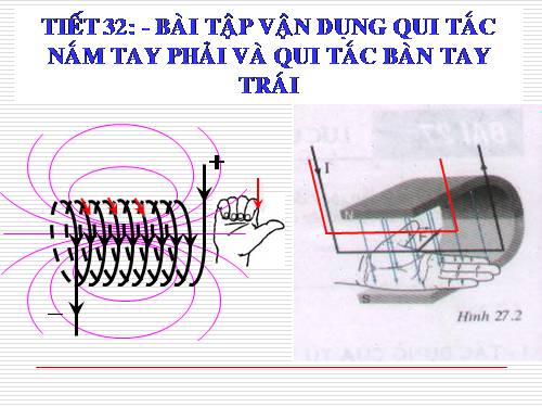 Bài 30. Bài tập vận dụng quy tắc nắm tay phải và quy tắc bàn tay trái