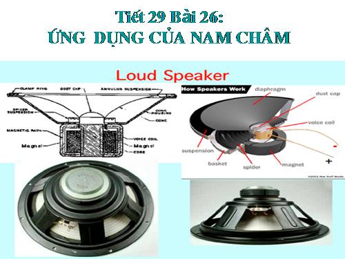 Bài 26. Ứng dụng của nam châm