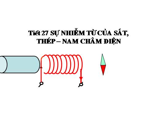 Bài 25. Sự nhiễm từ của sắt, thép - Nam châm điện