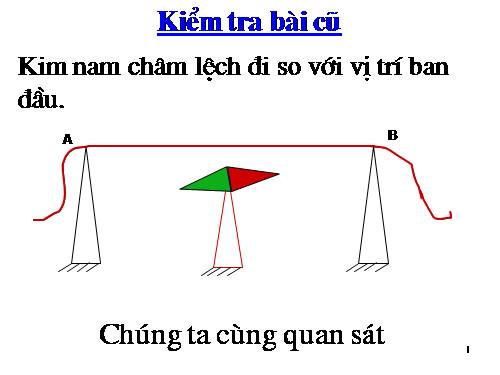 Bài 27. Lực điện từ