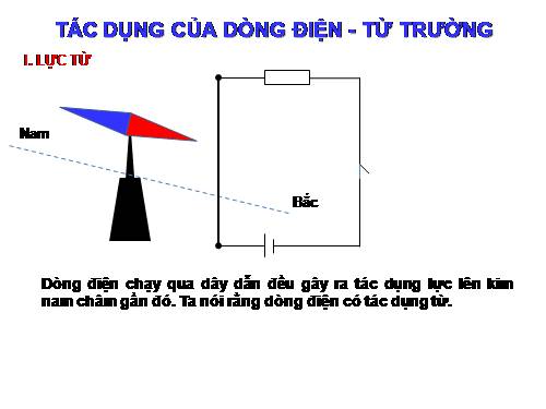 Bài 22. Tác dụng từ của dòng điện - Từ trường