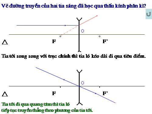 Bài 45. Ảnh của một vật tạo bởi thấu kính phân kì