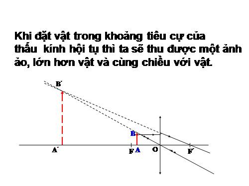 Bài 50. Kính lúp