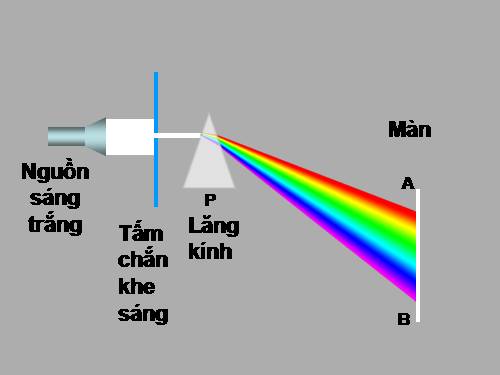 TN PHAN TICH ANH SANG TRANG