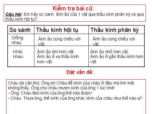 Bài 49. Mắt cận và mắt lão