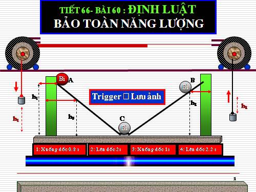 Bài 60. Định luật bảo toàn năng lượng