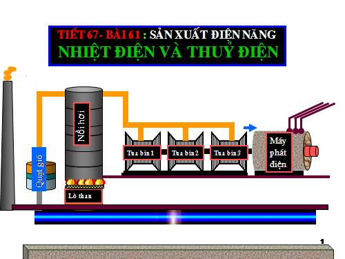 Bài 61. Sản xuất điện năng - Nhiệt điện và thuỷ điện