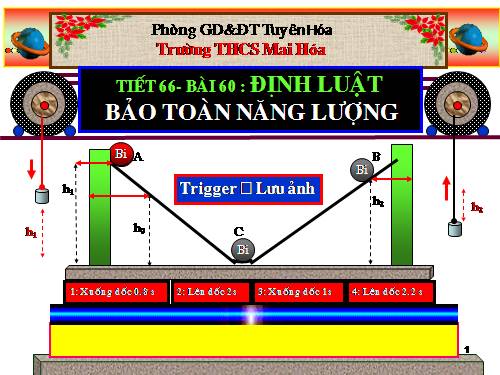 Bài 60. Định luật bảo toàn năng lượng