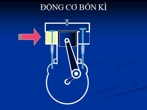 li 9: Động cơ 4 kì