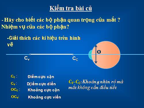 Bài 49. Mắt cận và mắt lão