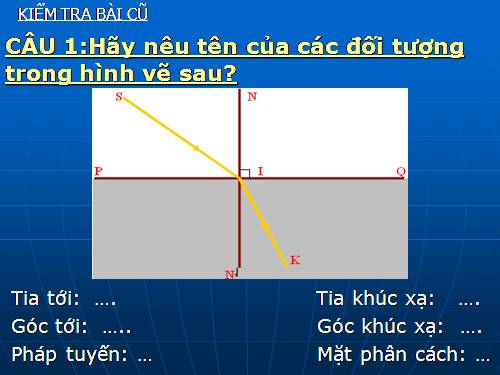 Bài 43. Ảnh của một vật tạo bởi thấu kính hội tụ