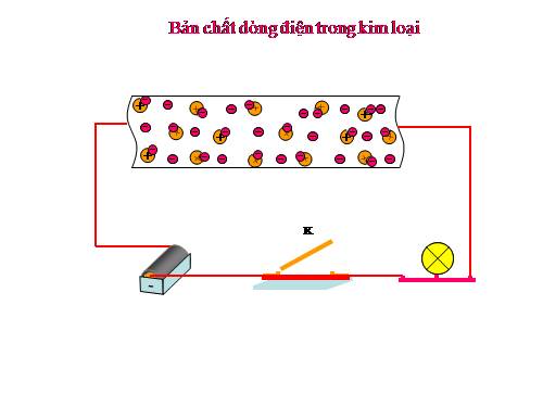 Dòng điện trong kim loại