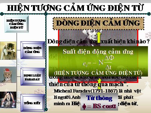 Bài 31. Hiện tượng cảm ứng điện từ