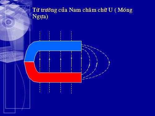 Bài 27. Lực điện từ