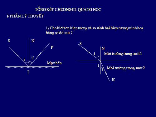 ON TAP CHUONG III LY 9