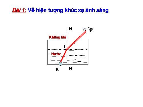 Bài 51. Bài tập quang hình học