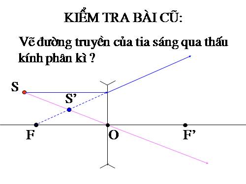 Bài 45. Ảnh của một vật tạo bởi thấu kính phân kì