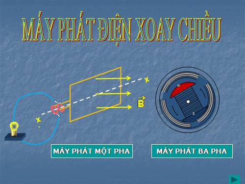 Bài 34. Máy phát điện xoay chiều