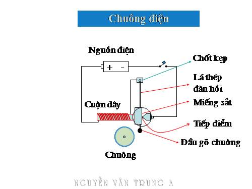 Thí nghiệm Vật lý ảo