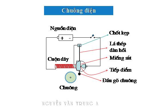 Thí nghiệm Vật lý ảo