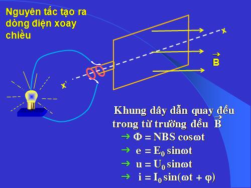 Bài 34. Máy phát điện xoay chiều