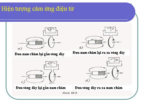 Bài 31. Hiện tượng cảm ứng điện từ