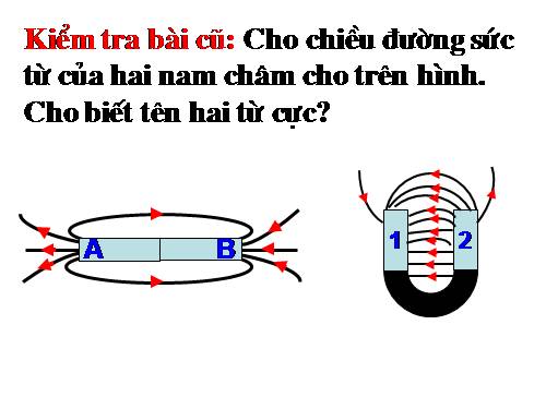 Bài 24. Từ trường của ống dây có dòng điện chạy qua