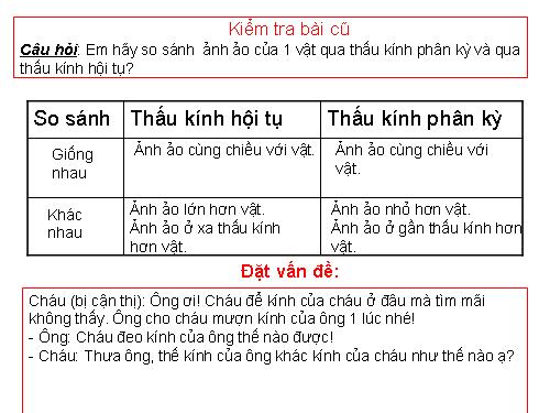 Bài 49. Mắt cận và mắt lão