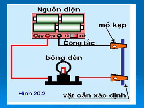 Bài 2. Điện trở của dây dẫn - Định luật Ôm