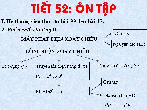 Tiet 52 (Ôn tập)