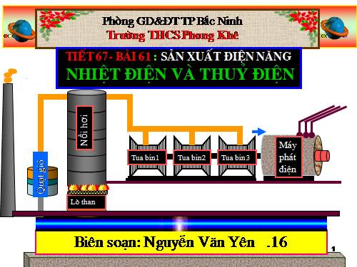 Bài 61. Sản xuất điện năng - Nhiệt điện và thuỷ điện