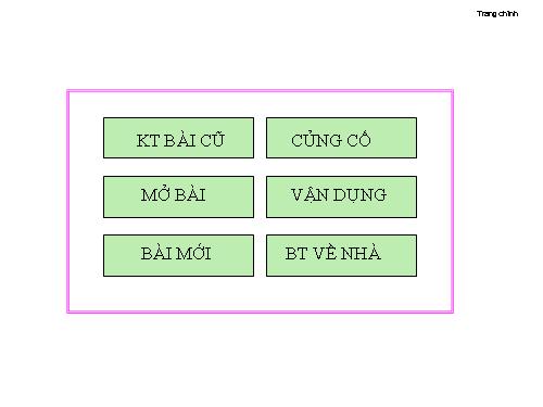 Bài 53. Sự phân tích ánh sáng trắng