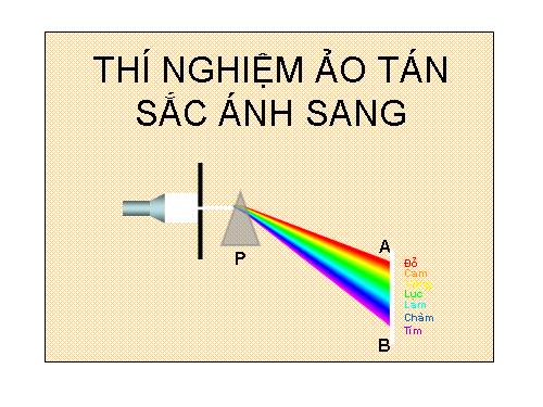 thí nghiệm ảo tán sắc ánh sáng